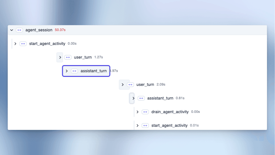 LiveKit Agents Tracing Integration